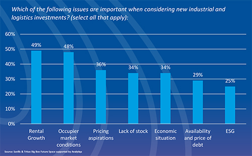 future-space-2026 graph 2